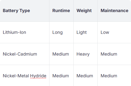 What Affects Battery Runtime in Cordless Tools