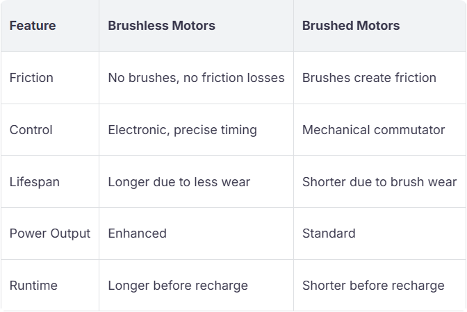 Brushless vs Brushed Impact Drills: Which One Is Better?cid=4